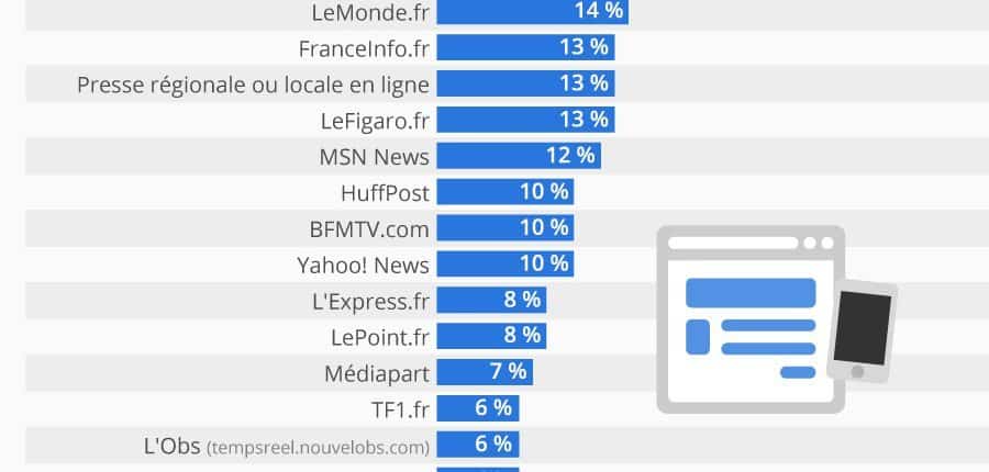 seo-optimiser-diffusion-video-graphique-media-numerique-900x600