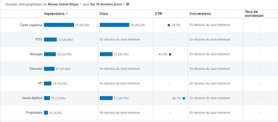 seo-optimiser-diffusion-video-statisitques-campagne-linkedin